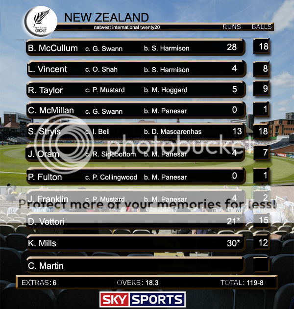 NewZealandInnings.png