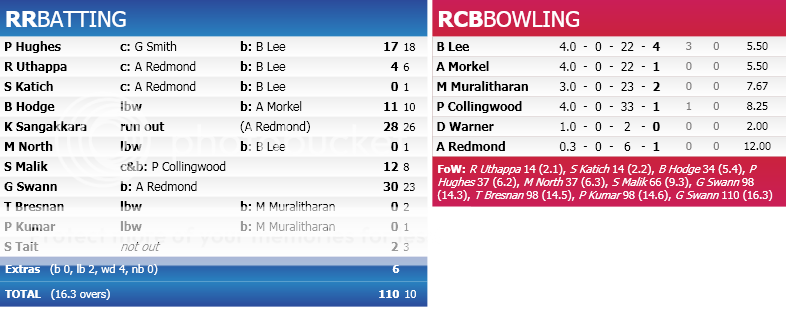 SCORECARD_2-7.png