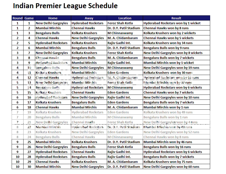 IPLSeasonFixtures.png