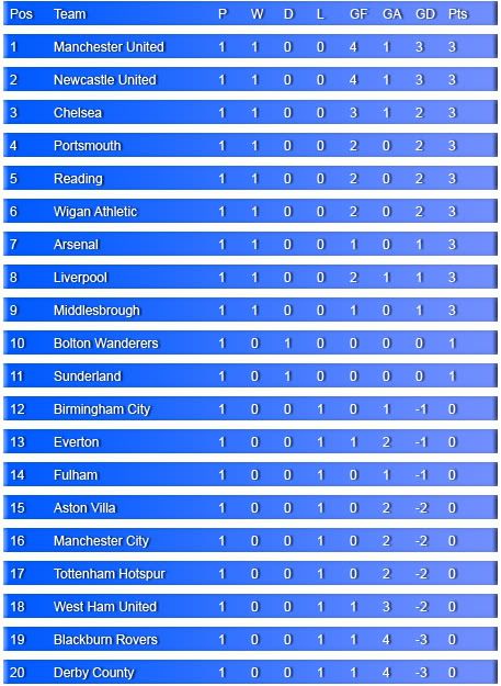 Table1stGame.jpg