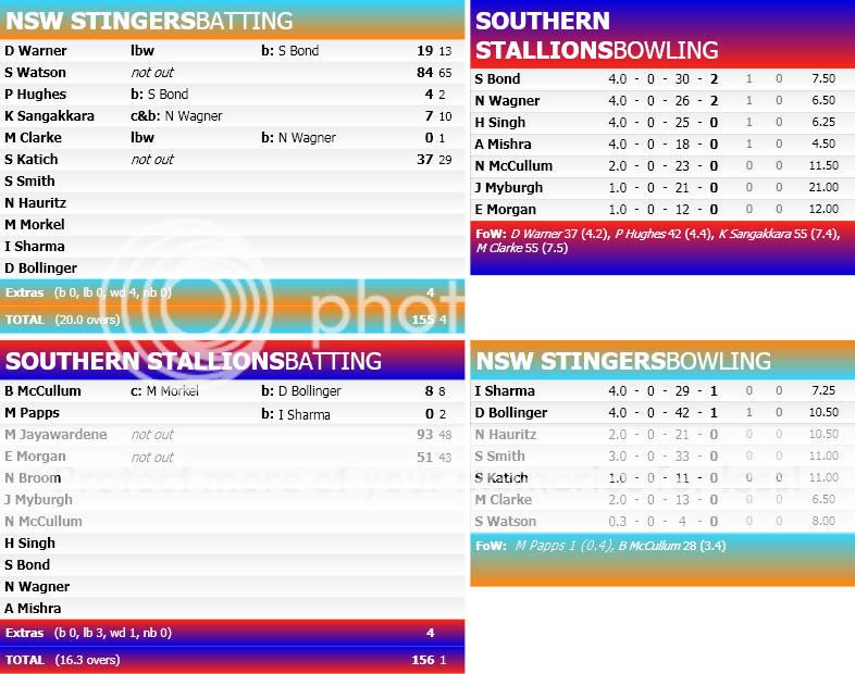 MatchScorecard-1.png