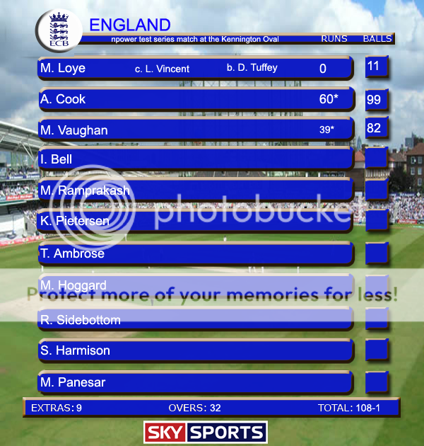 EnglandScorecard.png