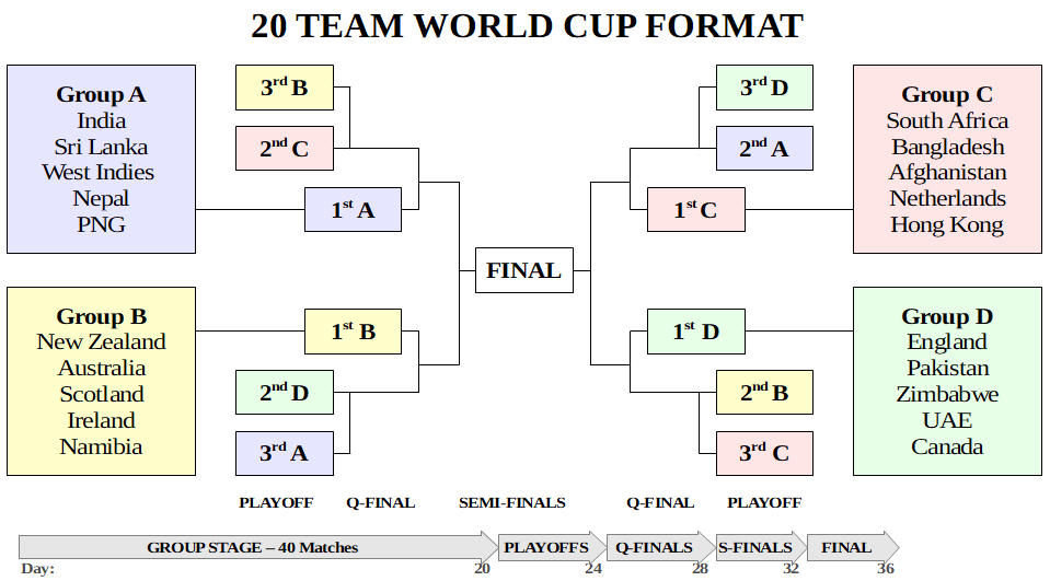 format_20team_wc.png